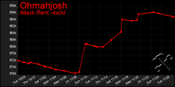 Last 31 Days Graph of Ohmahjosh