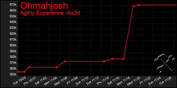 Last 31 Days Graph of Ohmahjosh