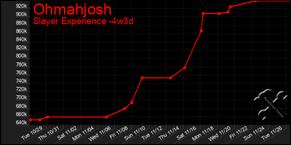 Last 31 Days Graph of Ohmahjosh