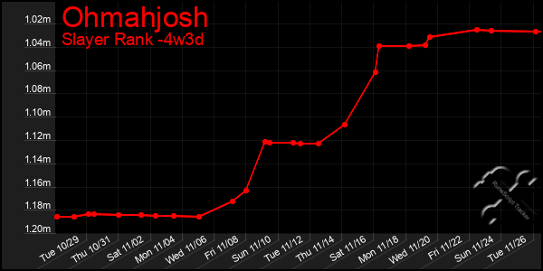 Last 31 Days Graph of Ohmahjosh