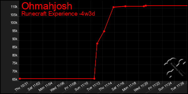 Last 31 Days Graph of Ohmahjosh