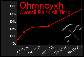 Total Graph of Ohmneyxh