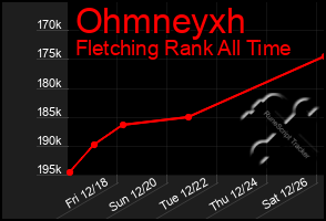 Total Graph of Ohmneyxh
