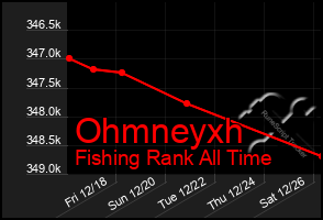 Total Graph of Ohmneyxh