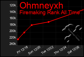 Total Graph of Ohmneyxh
