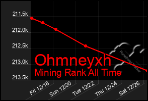 Total Graph of Ohmneyxh