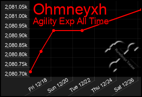 Total Graph of Ohmneyxh