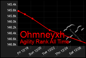 Total Graph of Ohmneyxh