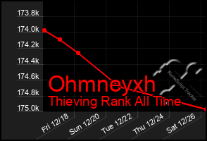 Total Graph of Ohmneyxh