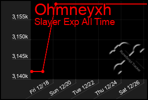 Total Graph of Ohmneyxh