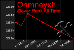 Total Graph of Ohmneyxh