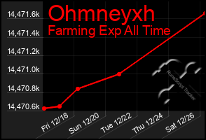 Total Graph of Ohmneyxh