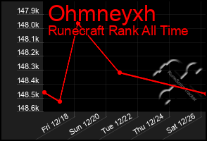 Total Graph of Ohmneyxh