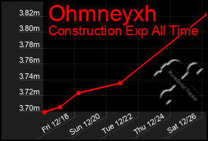Total Graph of Ohmneyxh