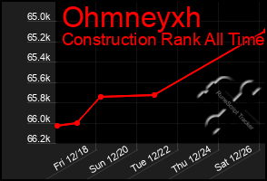 Total Graph of Ohmneyxh