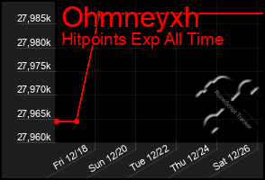 Total Graph of Ohmneyxh