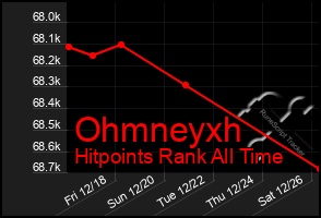 Total Graph of Ohmneyxh