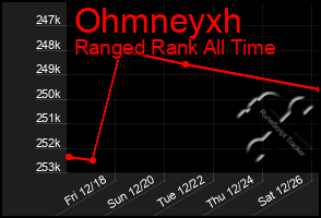 Total Graph of Ohmneyxh