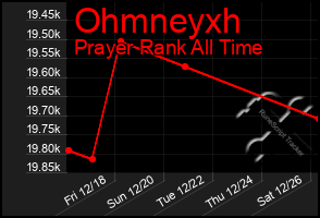 Total Graph of Ohmneyxh
