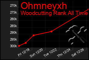 Total Graph of Ohmneyxh