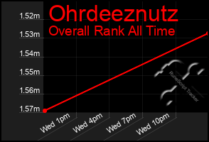 Total Graph of Ohrdeeznutz