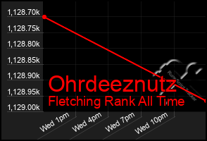 Total Graph of Ohrdeeznutz