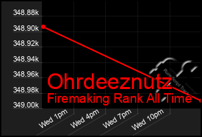 Total Graph of Ohrdeeznutz