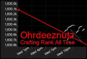 Total Graph of Ohrdeeznutz