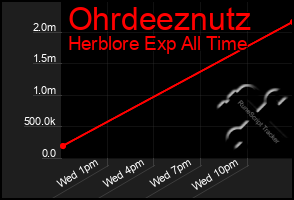 Total Graph of Ohrdeeznutz