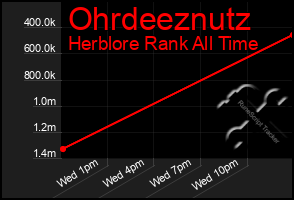 Total Graph of Ohrdeeznutz