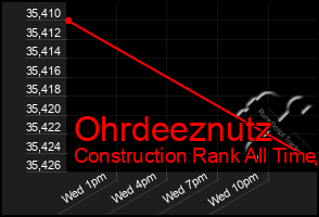 Total Graph of Ohrdeeznutz