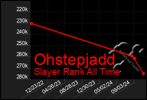 Total Graph of Ohstepjadd