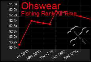 Total Graph of Ohswear