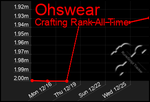 Total Graph of Ohswear