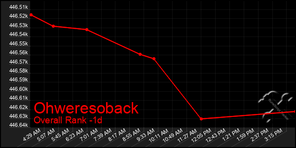 Last 24 Hours Graph of Ohweresoback
