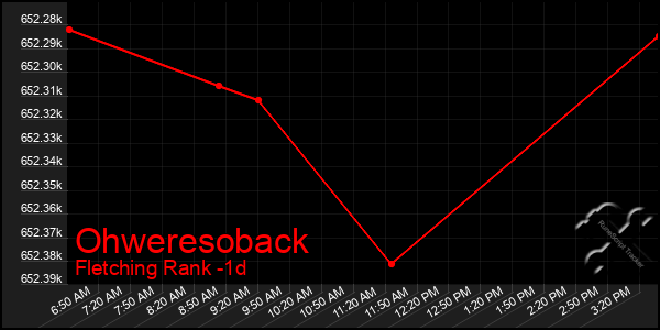 Last 24 Hours Graph of Ohweresoback