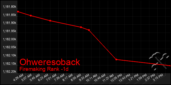 Last 24 Hours Graph of Ohweresoback