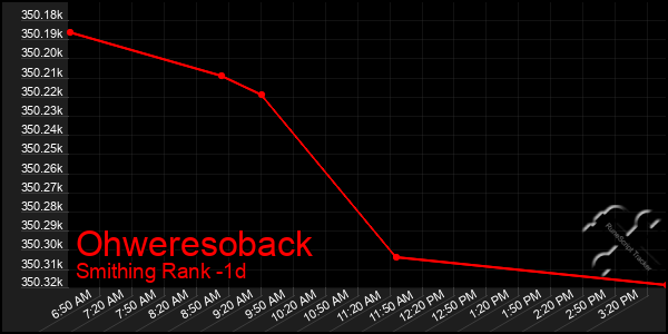 Last 24 Hours Graph of Ohweresoback