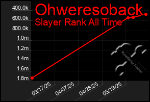 Total Graph of Ohweresoback