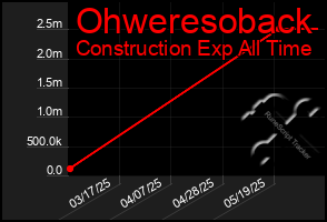 Total Graph of Ohweresoback