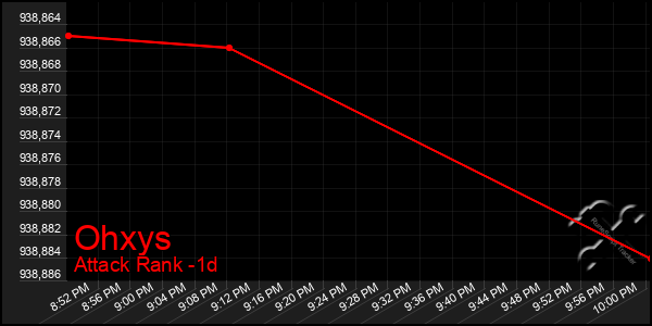 Last 24 Hours Graph of Ohxys