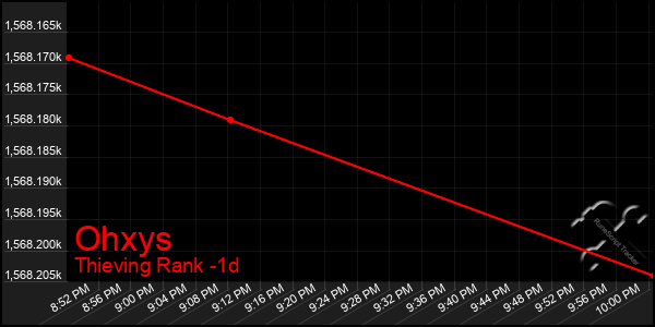 Last 24 Hours Graph of Ohxys