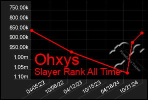 Total Graph of Ohxys