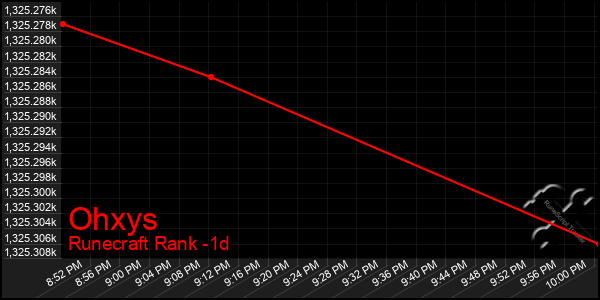 Last 24 Hours Graph of Ohxys