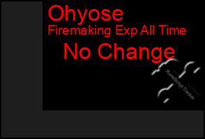 Total Graph of Ohyose