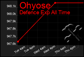 Total Graph of Ohyose