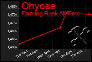 Total Graph of Ohyose
