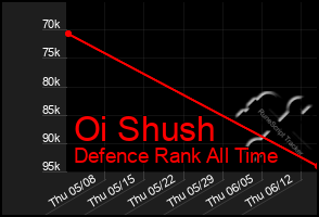 Total Graph of Oi Shush