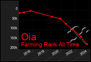 Total Graph of Oia