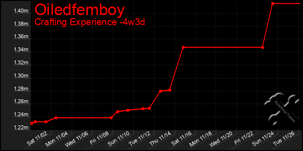 Last 31 Days Graph of Oiledfemboy